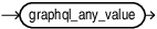 Description of graphql_directive_argument_value.eps follows Description of graphql_directive_argument_value.eps follows
