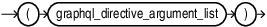 Description of graphql_directive_arguments.eps follows Description of graphql_directive_arguments.eps follows