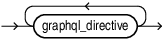 Description of graphql_directives.eps follows Description of graphql_directives.eps follows