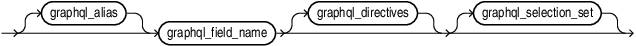 Description of graphql_field.eps follows Description of graphql_field.eps follows