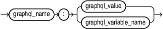 Description of graphql_field_argument.eps follows Description of graphql_field_argument.eps follows