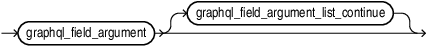 Description of graphql_field_argument_list.eps follows Description of graphql_field_argument_list.eps follows
