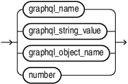 Description of graphql_field_name.eps follows Description of graphql_field_name.eps follows