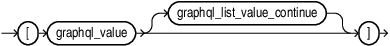 Description of graphql_list_value.eps follows Description of graphql_list_value.eps follows