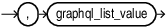 Description of graphql_list_value_continue.eps follows Description of graphql_list_value_continue.eps follows