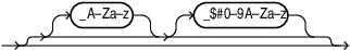 Description of graphql_name.eps follows Description of graphql_name.eps follows