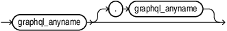 Description of graphql_object_name.eps follows Description of graphql_object_name.eps follows