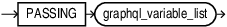 Description of graphql_passing_clause.eps follows Description of graphql_passing_clause.eps follows