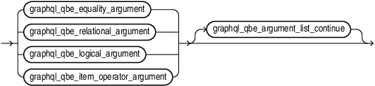 Description of graphql_qbe_argument_list.eps follows Description of graphql_qbe_argument_list.eps follows