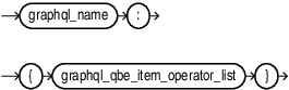 Description of graphql_qbe_item_operator_argument.eps follows Description of graphql_qbe_item_operator_argument.eps follows