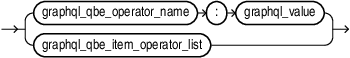 Description of graphql_qbe_item_operator_list_continue.eps follows Description of graphql_qbe_item_operator_list_continue.eps follows