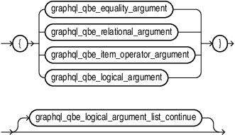 Description of graphql_qbe_logical_argument_list.eps follows Description of graphql_qbe_logical_argument_list.eps follows