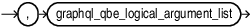 Description of graphql_qbe_logical_argument_list_continue.eps follows Description of graphql_qbe_logical_argument_list_continue.eps follows