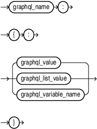 Description of graphql_qbe_relational_argument.eps follows Description of graphql_qbe_relational_argument.eps follows