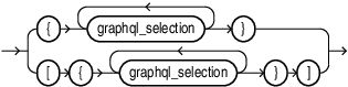 Description of graphql_selection_set.eps follows Description of graphql_selection_set.eps follows