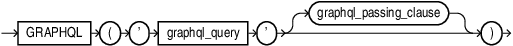 Description of graphql_table_function.eps follows Description of graphql_table_function.eps follows