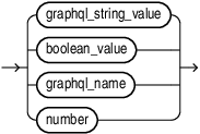 Description of graphql_value.eps follows Description of graphql_value.eps follows