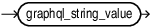 Description of graphql_variable_identifier.eps follows Description of graphql_variable_identifier.eps follows