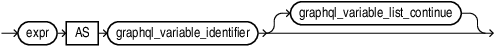 Description of graphql_variable_list.eps follows Description of graphql_variable_list.eps follows