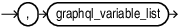 Description of graphql_variable_list_continue.eps follows Description of graphql_variable_list_continue.eps follows