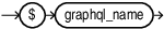 Description of graphql_variable_name.eps follows Description of graphql_variable_name.eps follows