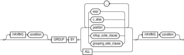 Description of group_by_clause.eps follows Description of group_by_clause.eps follows