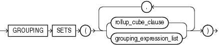 Description of grouping_sets_clause.eps follows Description of grouping_sets_clause.eps follows