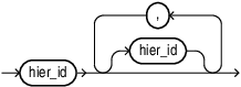 Description of hier_ids.eps follows Description of hier_ids.eps follows