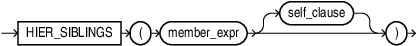 Description of hier_siblings.eps follows