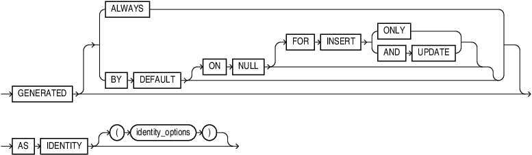 Description of identity_clause.eps follows