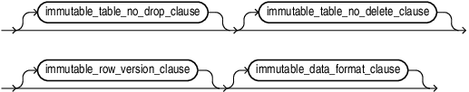 Description of immutable_table_clauses.eps follows