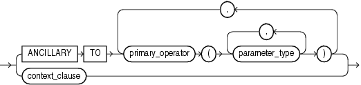 Description of implementation_clause.eps follows Description of implementation_clause.eps follows