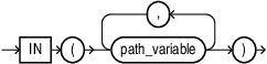 Description of in_paths_clause.eps follows Description of in_paths_clause.eps follows