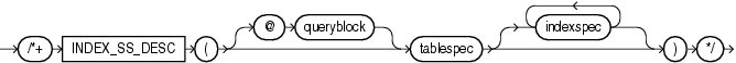 Description of index_ss_desc_hint.eps follows Description of index_ss_desc_hint.eps follows