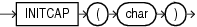 Description of initcap.eps follows Description of initcap.eps follows