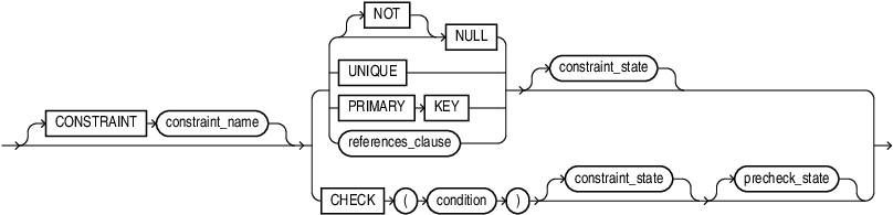 Description of inline_constraint.eps follows Description of inline_constraint.eps follows