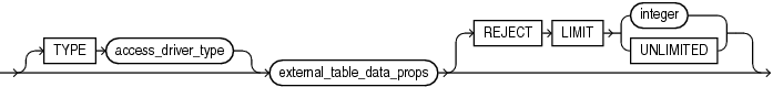 Description of inline_external_table_properties.eps follows Description of inline_external_table_properties.eps follows
