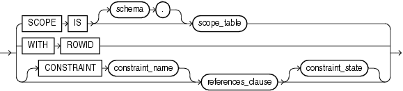 Description of inline_ref_constraint.eps follows Description of inline_ref_constraint.eps follows