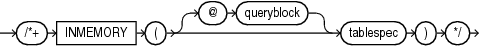 Description of inmemory_hint.eps follows Description of inmemory_hint.eps follows