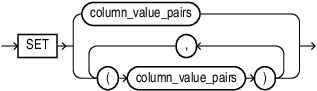 Description of insert_set_clause.eps follows Description of insert_set_clause.eps follows