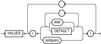 Description of insert_values_clause.eps follows Description of insert_values_clause.eps follows