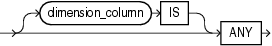 Description of is_any_condition.eps follows Description of is_any_condition.eps follows