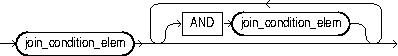 Description of join_condition.eps follows Description of join_condition.eps follows