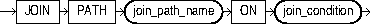 Description of join_path_clause.eps follows Description of join_path_clause.eps follows