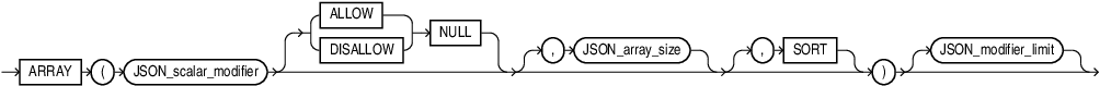Description of json_array_modifier.eps follows Description of json_array_modifier.eps follows