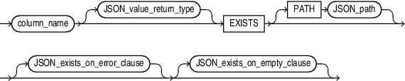 Description of json_exists_column.eps follows Description of json_exists_column.eps follows