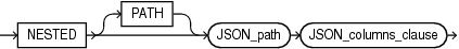 Description of json_nested_path.eps follows Description of json_nested_path.eps follows