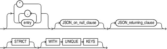 Description of json_object_content.eps follows Description of json_object_content.eps follows