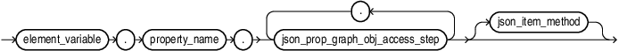 Description of json_property_graph_object_access_expr.eps follows
