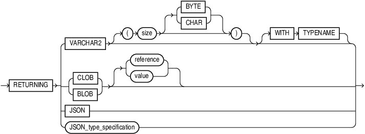 Description of json_returning_clause.eps follows Description of json_returning_clause.eps follows